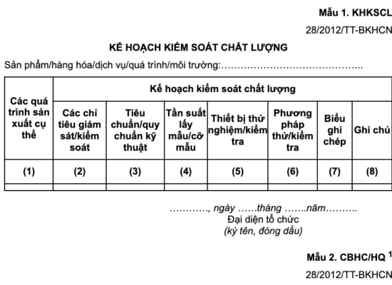 Mẫu biểu kế hoạch kiểm soát chất lượng